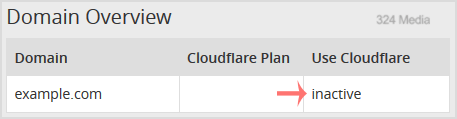 Cloudflare-status-active-or-inactive.gif